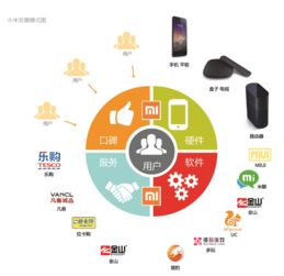 未來生態與生態未來 互聯網信息服務的演進與展望