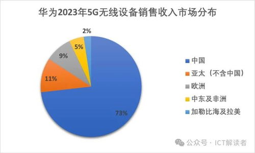 全球5G無線設(shè)備市場 風(fēng)景哪邊獨好？移動通信設(shè)備銷售格局深度解析