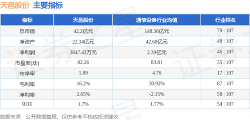 本周盤點（1.20-1.24） 天邑股份微漲0.91%，主力資金凈流出約1967萬元，移動通信設備銷售成焦點